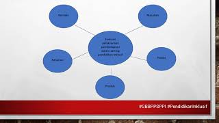 Evaluasi Model Cippo