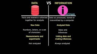 Data Vs Information  - HTPMR