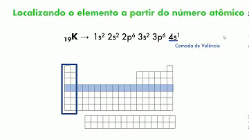 Como são chamados os elementos da família 1 a?