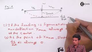 Introduction and Macaulay's Method - Deflection of Beam Using Geometrical Method