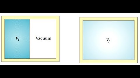 How to calculate change in entropy of irreversible process?? # free expansion of gas