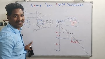 Ramp type Digital Voltmeter 