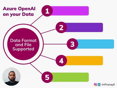 Azure OpenAI - Ingest your Enterprise Data into Azure Cognitive Search #generativeai #AzureOpenAI