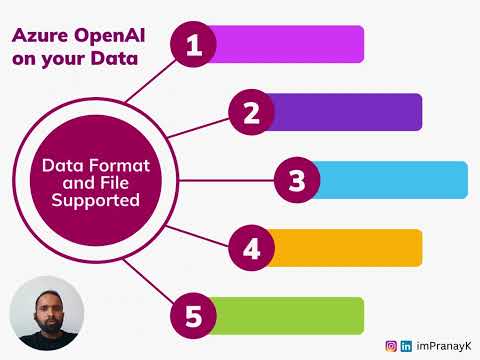 Видео: Azure OpenAI - Ingest your Enterprise Data into Azure Cognitive Search #generativeai #AzureOpenAI
