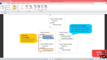 Overloading vs overriding| Hierarchy of Inheritance|Lec 25 CS304 OOP C++| Urdu/Hindi
