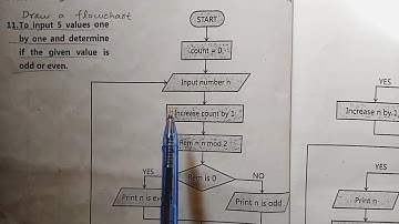 9 Computer Formulation of an Algorithm