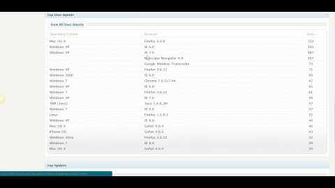 WordPress Stats Plugin Review kStats Reloaded