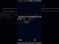 BTC GENEL BAKIŞ #fyp #fypviral #reels #trending #shorts #bitcoin #güncelanaliz #beniöneçıkart
