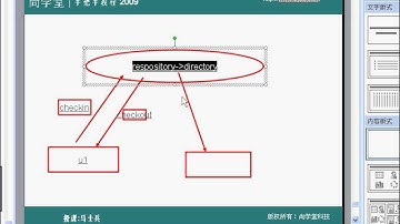 尚学堂视频教程 scm cvs svn 08
