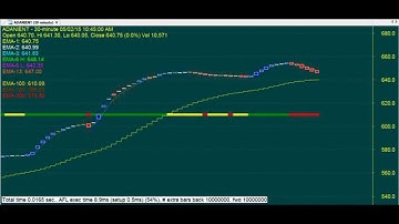 BIG PROFITS TRADING CHART CODE : 3*342 BEST AMIBROKER AFL FORMULA