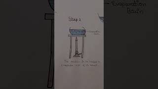 process of crystallisation on chart paper 🗞️📜🗞️ #edm #chemistry #elements #liquidelements #liquid ☘️