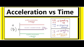 How to Interpret an Acceleration vs. Time Graph