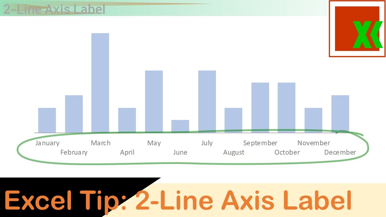 Chart Axis Labels Excel