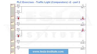 PLC Exercises - Traffic Light (Comparators) v2 - part 2