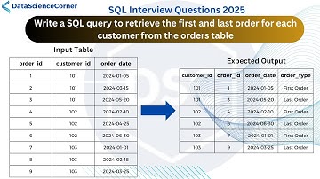 SQL Interview Question 2025 | Retrieve the first and last order for each customer