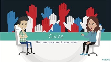 Civicate: The Three Branches