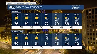 Mid 70s return to the Valley after a warm up on Veteran's Day