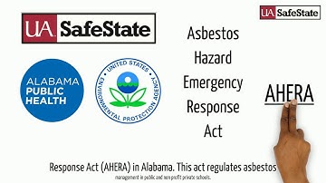 Asbestos Hazard Education Video