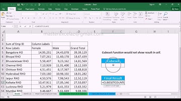 CUBESETCOUNT Cube Function with Examples in MS Office Excel Spreadsheet 2016