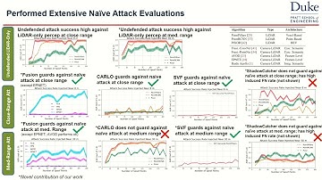 USENIX Security 