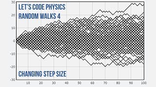 Random Walks 4 - Changing Step Size