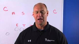 Celebrity Training Philosophy - Classroom Instruction Series by IMG Academy Football (1 of 5) Net Worth