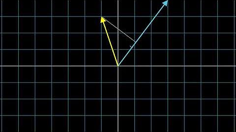 Vector Projection - Manim Demo