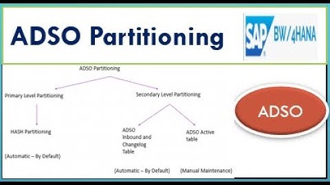 The Overview on Partitioning of an ADSO in SAP BW/4HANA (ADSO Partitioning -Hash & Manual Partition)