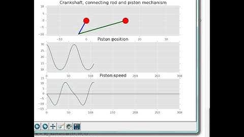 Crankshaft connecting rod and piston mechanism simulation with Python and matplotlib with graphs