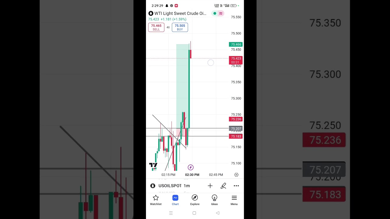 Live usoil Trap Trade With Logic Psychology Explan 