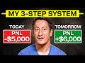 Learn from Your Losing Trades with My 3-Step Review System