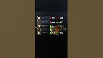 Best RAPP H Loadout for Warzone 2 Resurgence… FREE WINS!!! *Class at end* #rapph #loadout #meta #fyp