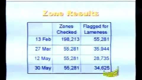 Implementation of ARIN