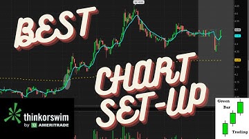 Best Chart Setup For Day Trading using Think or Swim