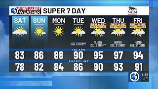 First Alert Weather Extra: String of first alert weather days for heat
