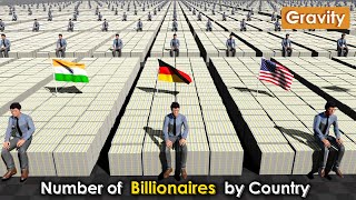 Countries by Number of Billionaires 2023