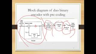 Celebrity Digital Communication - V13 - Addressing the drawbacks of correlative level (duo binary) coding Profile