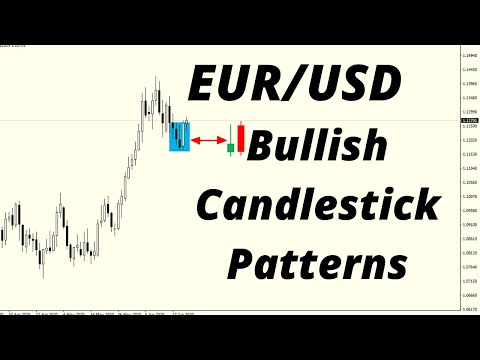 EURUSD Bullish Candlestick Patterns