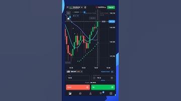 quotex.in $190 trade win using epic strategy #trading #howtousequotex #qxbroker #quotex #trader