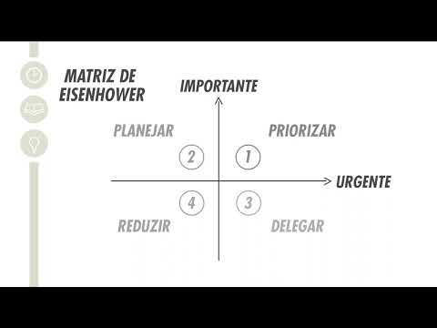 Aula 30 - Matriz de Eisenhower