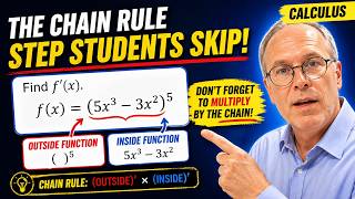 The Chain Rule: The inside and outside functions
