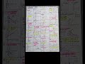 All Type Graph 📉📈 ।। #kmbabali #graph #shorts #ytshorts