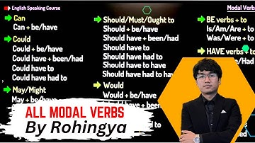 All Modal Verbs In English Grammar And Spoken English by Rohingya