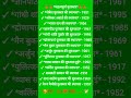 Important Award #gk #shortsviral #upsc #shortvideo #ssc #motivation #viral #shorts #short #trending