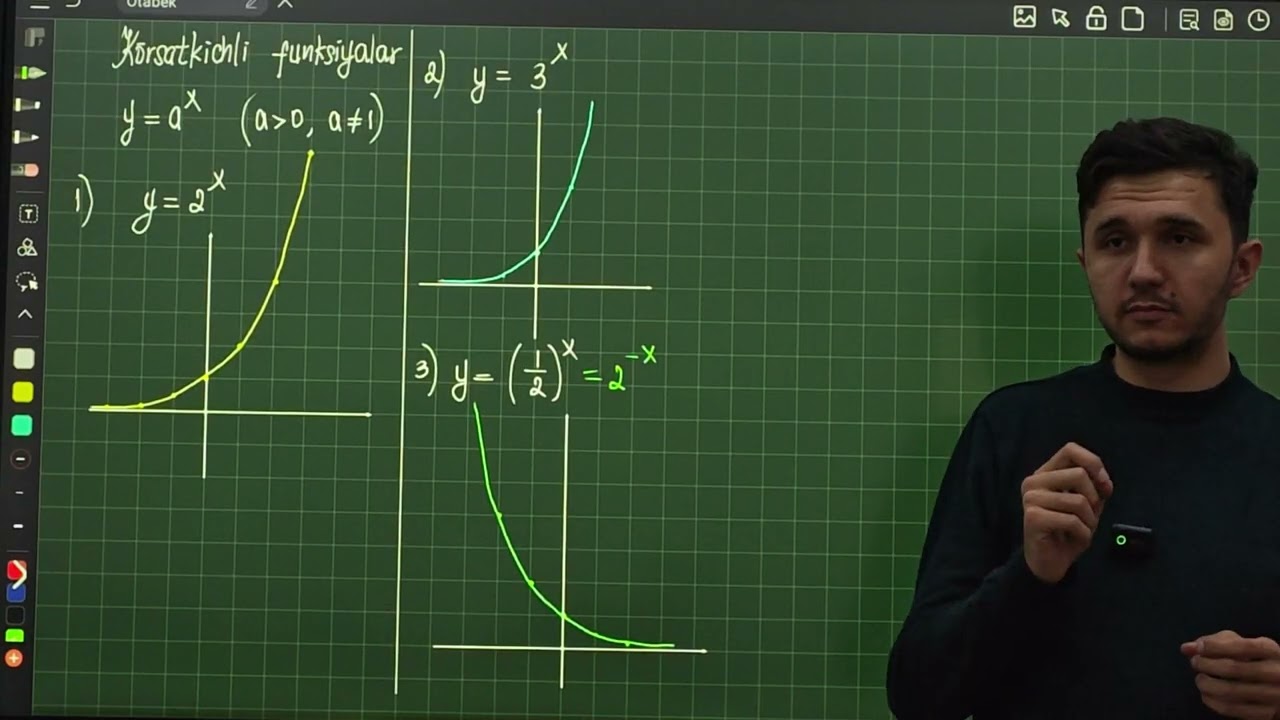 Ko'rsatkichli funksiya. Ko'rsatkichli tenglamalar.