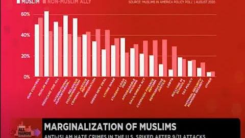CAIR: Anti-Muslim Hate Crimes Spiked After 9/11 Attacks (Video)