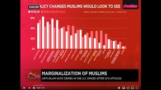 CAIR: Anti-Muslim Hate Crimes Spiked After 9/11 Attacks (Video)