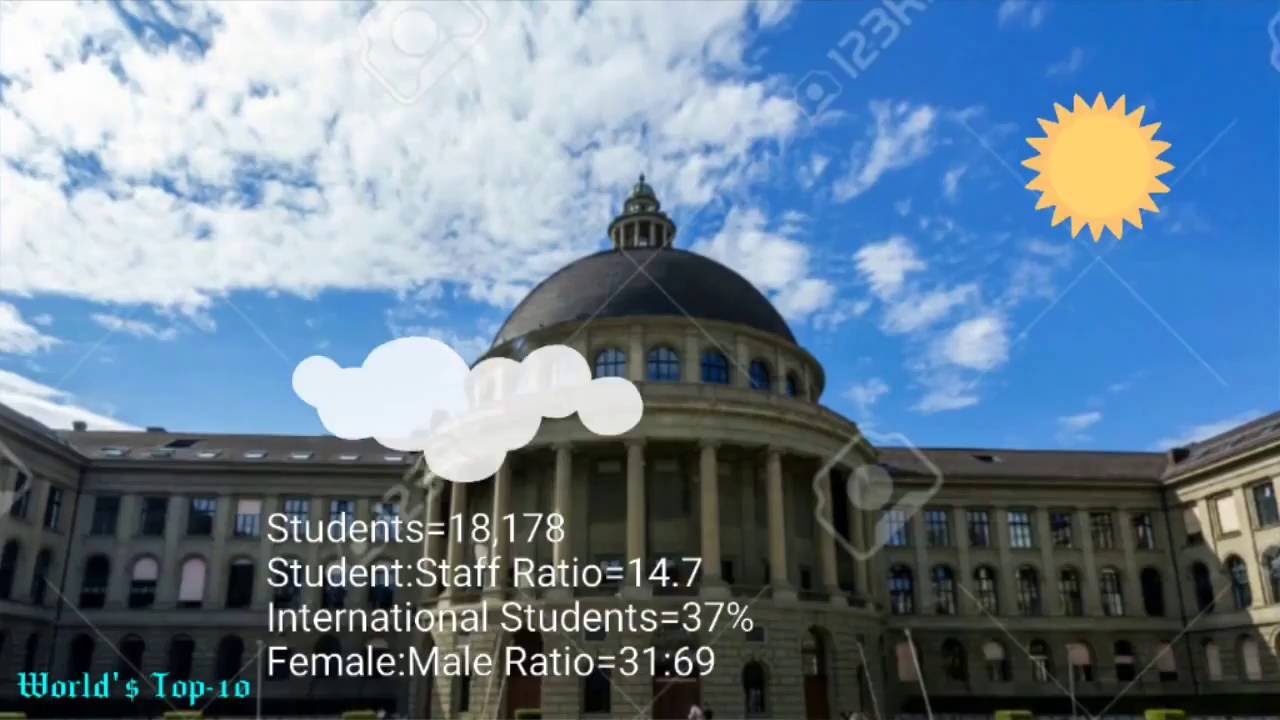 Top 10 University In The World 2016