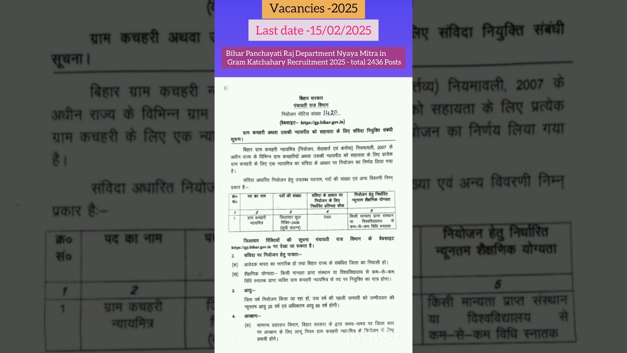 Bihar Panchayati Raj Department Nyaya Mitra in Gram Katchahary vacancy 2025 -total 2436 Posts