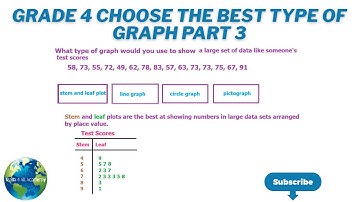 Grade 4 Choose The Best Type Of Graph Part 3